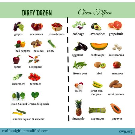 Wm-dirty-dozen-for-WKS