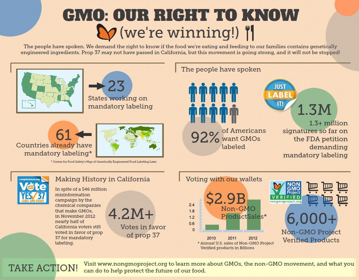 GMOs for dingbats and dolts by Real Food Girl: Unmodified via We Know Stuff. :)